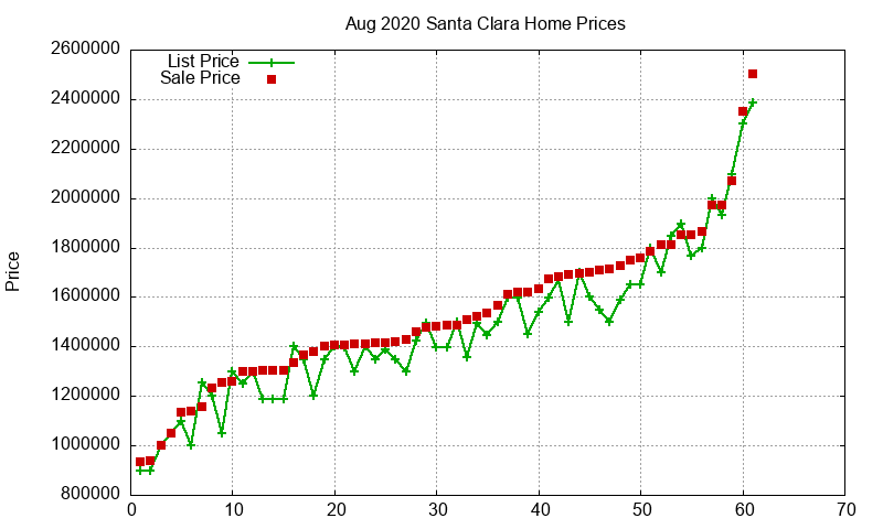 Santa Clara Homes Just Sold 2020-08 Santa Clara Homes Just Sold 2020-08
