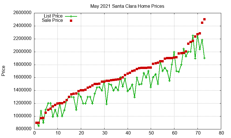 Santa Clara Homes Just Sold 2021-05 Santa Clara Homes Just Sold 2021-05