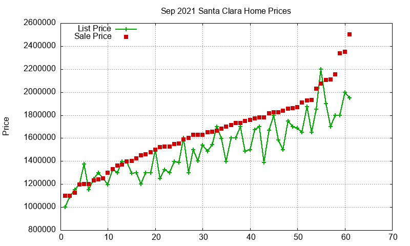 Santa Clara Homes Just Sold 2021-09 Santa Clara Homes Just Sold 2021-09