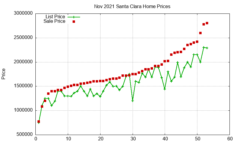 Santa Clara Homes Just Sold 2021-11 Santa Clara Homes Just Sold 2021-11