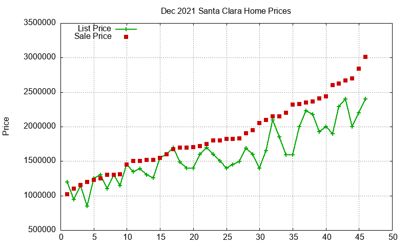 Santa Clara Homes Just Sold 2021-12 Santa Clara Homes Just Sold 2021-12