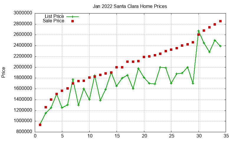 Santa Clara Homes Just Sold 2022-01 Santa Clara Homes Just Sold 2022-01