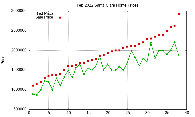 Santa Clara Homes Just Sold 2022-02 Santa Clara Homes Just Sold 2022-02