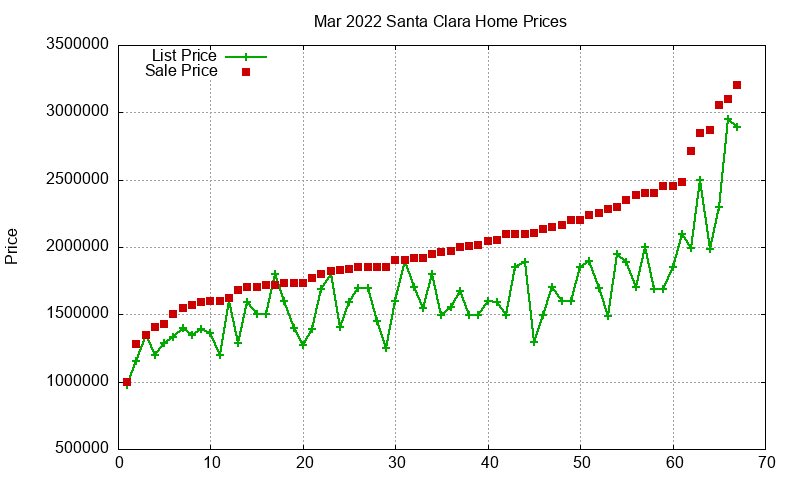 Santa Clara Homes Just Sold 2022-03 Santa Clara Homes Just Sold 2022-03