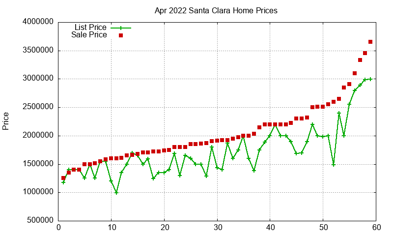 Santa Clara Homes Just Sold 2022-04 Santa Clara Homes Just Sold 2022-04