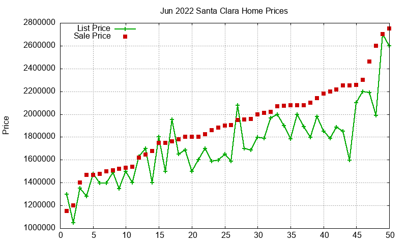 Santa Clara Homes Just Sold 2022-06 Santa Clara Homes Just Sold 2022-06