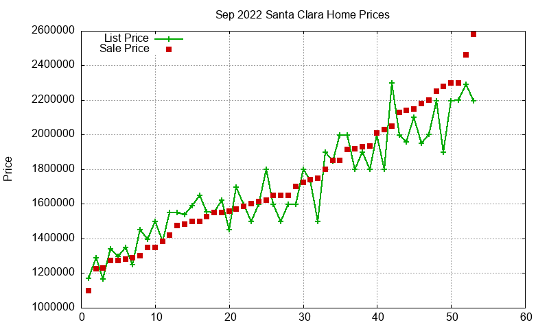 Santa Clara Homes Just Sold 2022-09 Santa Clara Homes Just Sold 2022-09