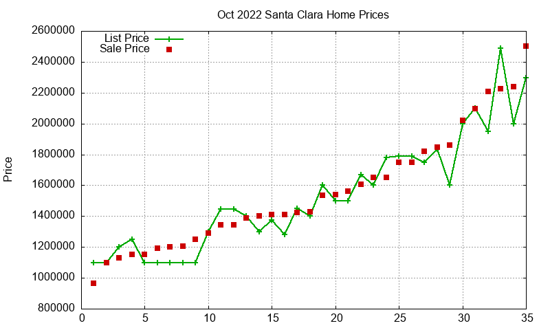 Santa Clara Homes Just Sold 2022-10 Santa Clara Homes Just Sold 2022-10