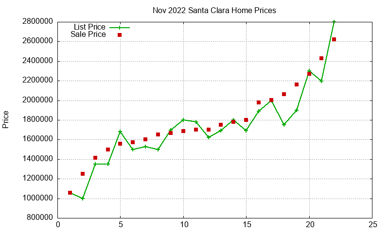 Santa Clara Homes Just Sold 2022-11 Santa Clara Homes Just Sold 2022-11