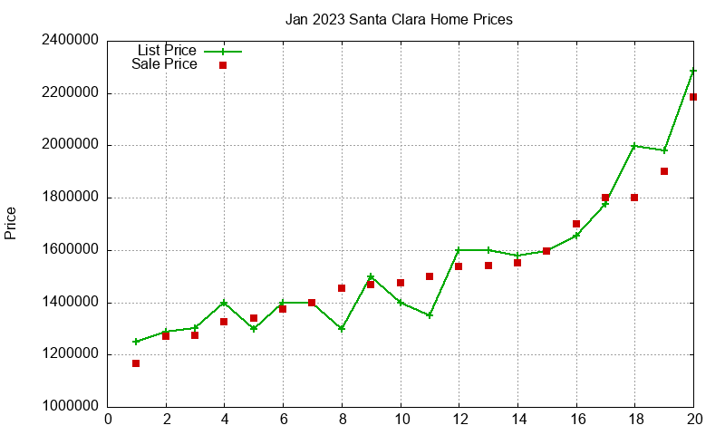 Santa Clara Homes Just Sold 2023-01 Santa Clara Homes Just Sold 2023-01