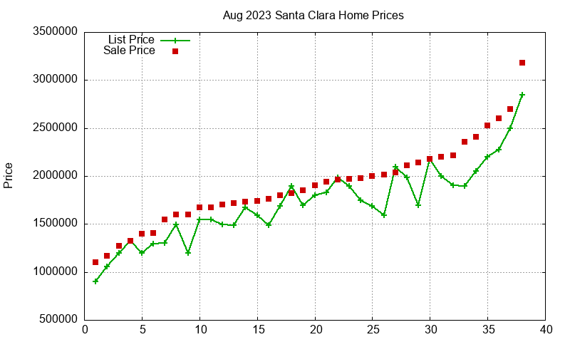 Santa Clara Homes Just Sold 2023-08 Santa Clara Homes Just Sold 2023-08
