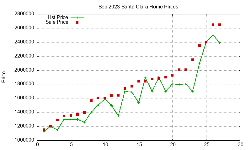 Santa Clara Homes Just Sold 2023-09 Santa Clara Homes Just Sold 2023-09