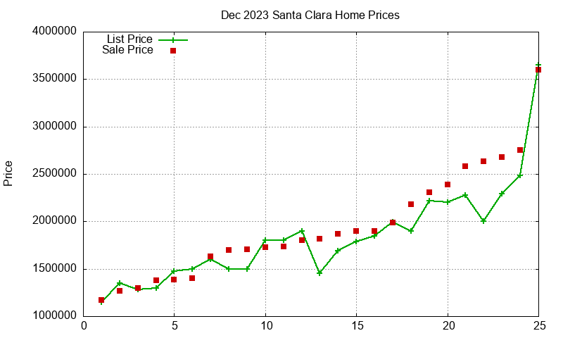 Santa Clara Homes Just Sold 2023-12 Santa Clara Homes Just Sold 2023-12