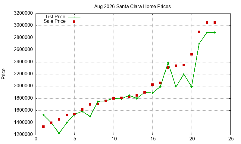 Santa Clara Homes Just Sold 2026-08 Santa Clara Homes Just Sold 2026-08