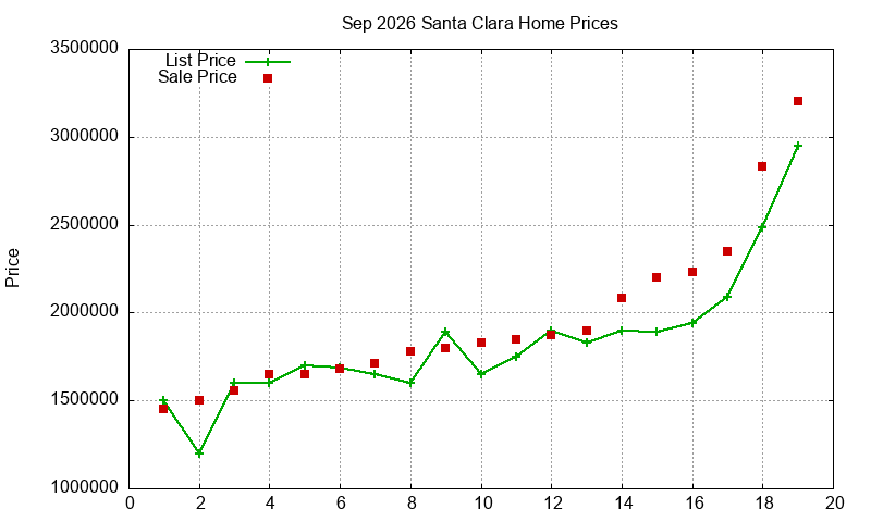 Santa Clara Homes Just Sold 2026-09 Santa Clara Homes Just Sold 2026-09