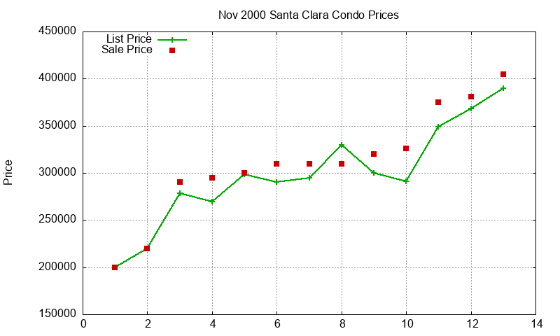 Santa Clara Condos Just Sold 2000-11 Santa Clara Condos Just Sold 2000-11