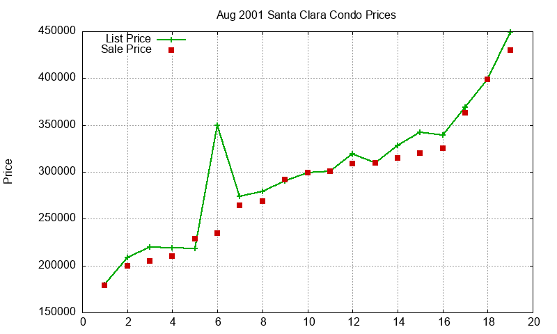 Santa Clara Condos Just Sold 2001-08 Santa Clara Condos Just Sold 2001-08