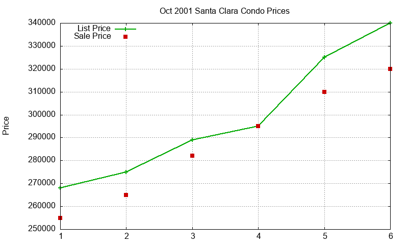 Santa Clara Condos Just Sold 2001-10 Santa Clara Condos Just Sold 2001-10
