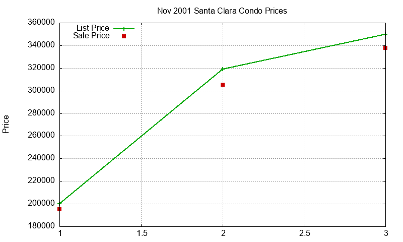 Santa Clara Condos Just Sold 2001-11 Santa Clara Condos Just Sold 2001-11