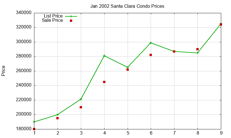 Santa Clara Condos Just Sold 2002-01 Santa Clara Condos Just Sold 2002-01