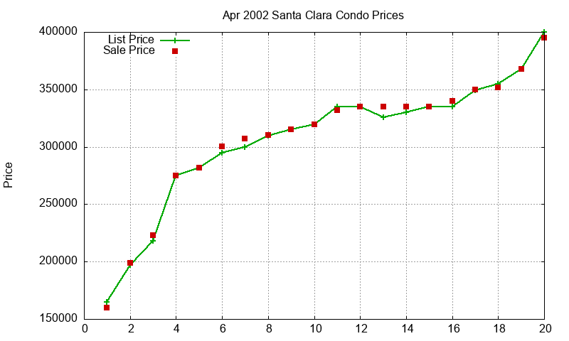 Santa Clara Condos Just Sold 2002-04 Santa Clara Condos Just Sold 2002-04