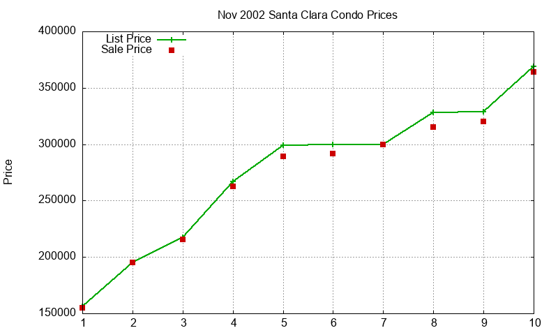Santa Clara Condos Just Sold 2002-11 Santa Clara Condos Just Sold 2002-11