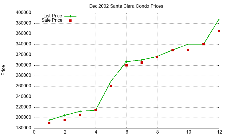 Santa Clara Condos Just Sold 2002-12 Santa Clara Condos Just Sold 2002-12