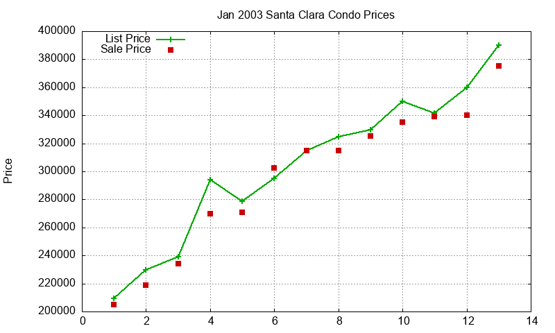 Santa Clara Condos Just Sold 2003-01 Santa Clara Condos Just Sold 2003-01
