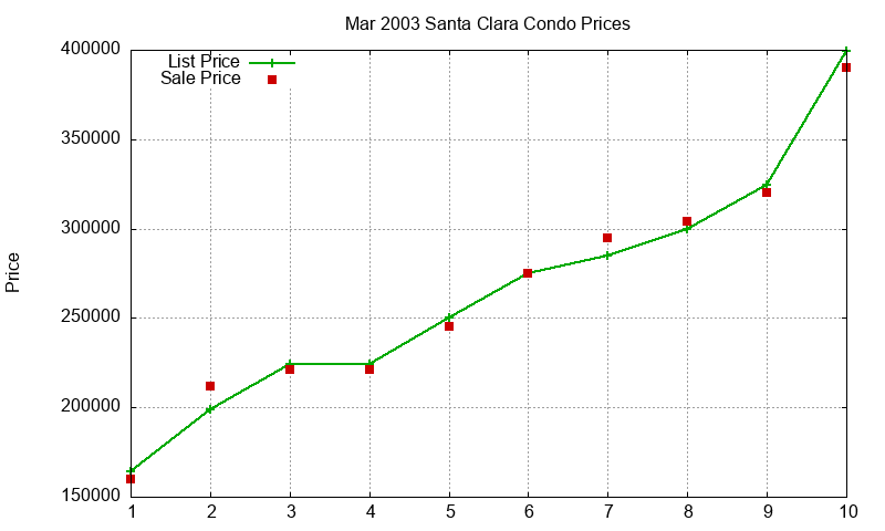 Santa Clara Condos Just Sold 2003-03 Santa Clara Condos Just Sold 2003-03