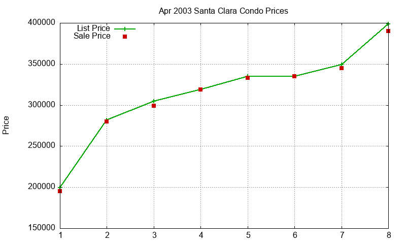 Santa Clara Condos Just Sold 2003-04 Santa Clara Condos Just Sold 2003-04