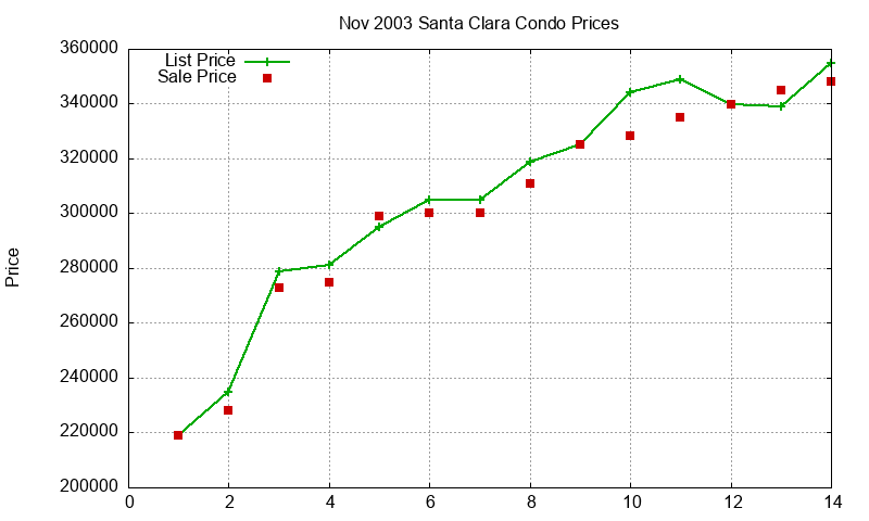 Santa Clara Condos Just Sold 2003-11 Santa Clara Condos Just Sold 2003-11