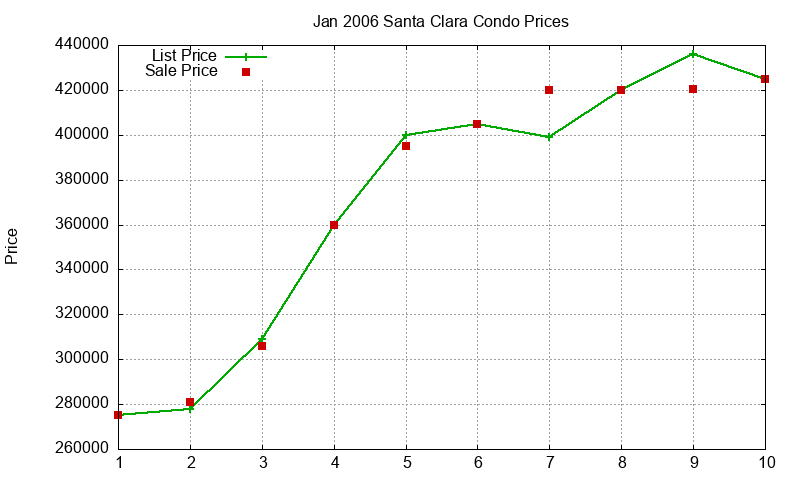 Santa Clara Condos Just Sold 2006-01 Santa Clara Condos Just Sold 2006-01