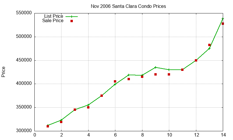 Santa Clara Condos Just Sold 2006-11 Santa Clara Condos Just Sold 2006-11