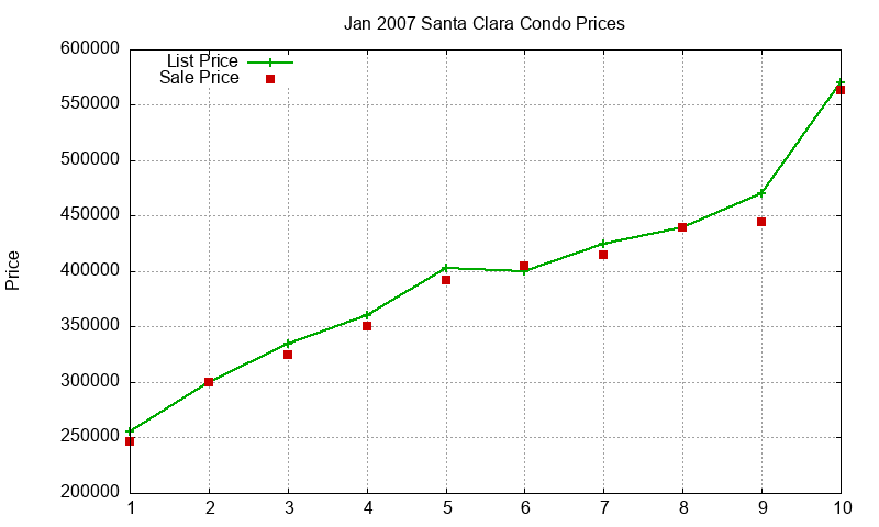 Santa Clara Condos Just Sold 2007-01 Santa Clara Condos Just Sold 2007-01