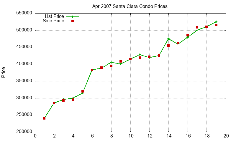 Santa Clara Condos Just Sold 2007-04 Santa Clara Condos Just Sold 2007-04
