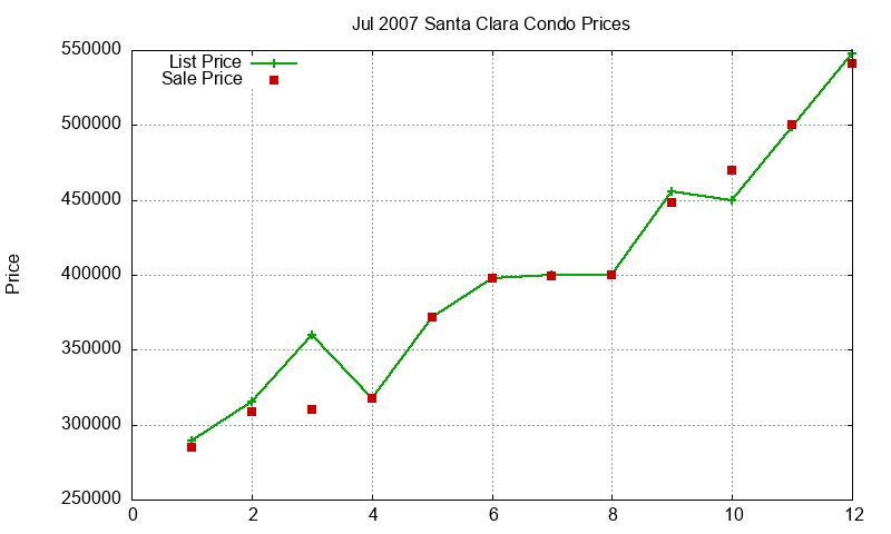 Santa Clara Condos Just Sold 2007-07 Santa Clara Condos Just Sold 2007-07