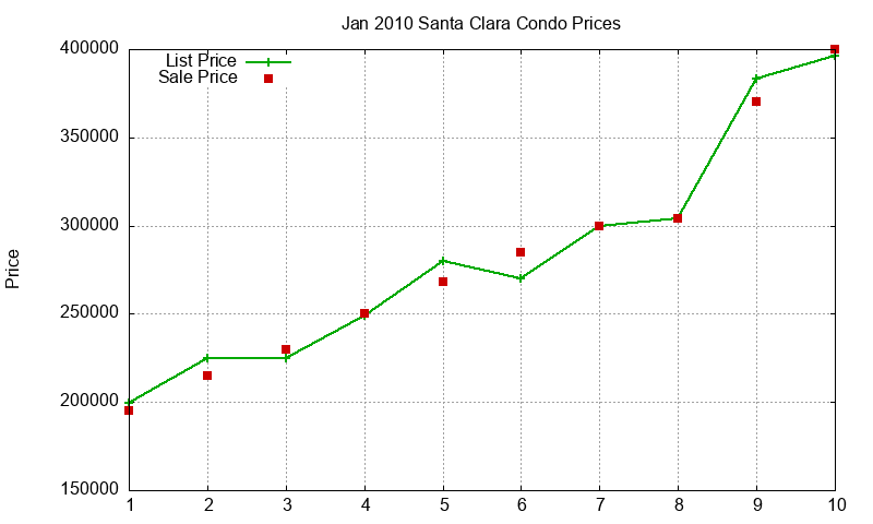 Santa Clara Condos Just Sold 2010-01 Santa Clara Condos Just Sold 2010-01