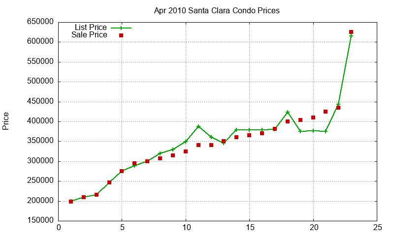 Santa Clara Condos Just Sold 2010-04 Santa Clara Condos Just Sold 2010-04