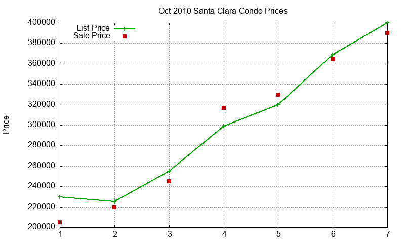 Santa Clara Condos Just Sold 2010-10 Santa Clara Condos Just Sold 2010-10