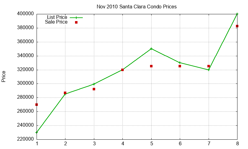 Santa Clara Condos Just Sold 2010-11 Santa Clara Condos Just Sold 2010-11