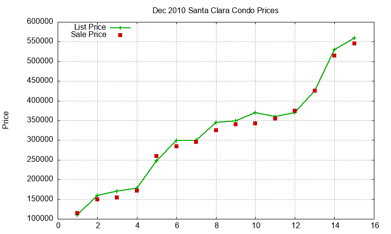 Santa Clara Condos Just Sold 2010-12 Santa Clara Condos Just Sold 2010-12