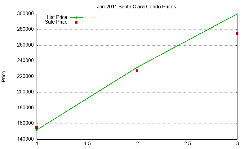 Santa Clara Condos Just Sold 2011-01 Santa Clara Condos Just Sold 2011-01