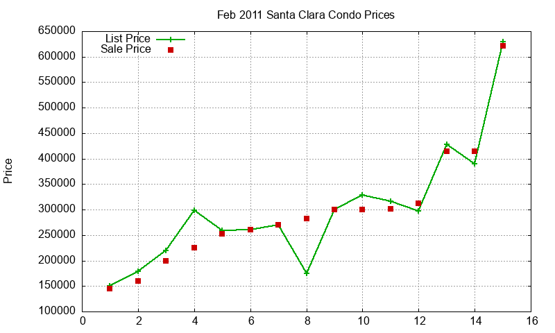 Santa Clara Condos Just Sold 2011-02 Santa Clara Condos Just Sold 2011-02