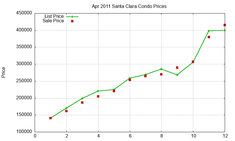 Santa Clara Condos Just Sold 2011-04 Santa Clara Condos Just Sold 2011-04