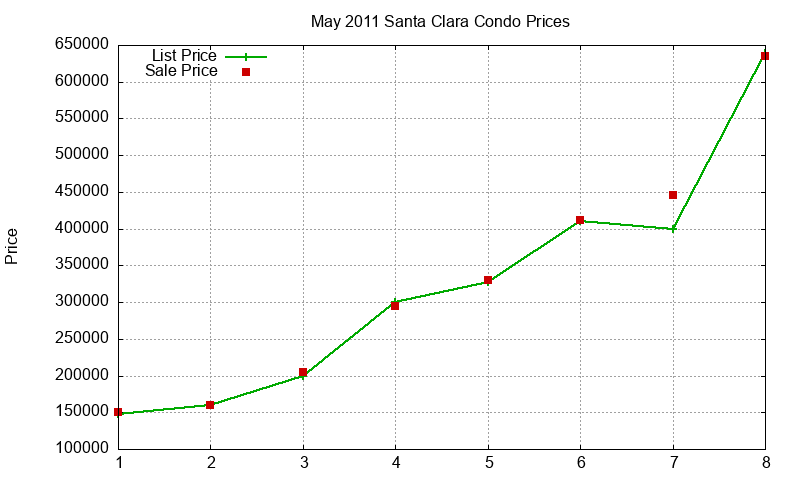 Santa Clara Condos Just Sold 2011-05 Santa Clara Condos Just Sold 2011-05