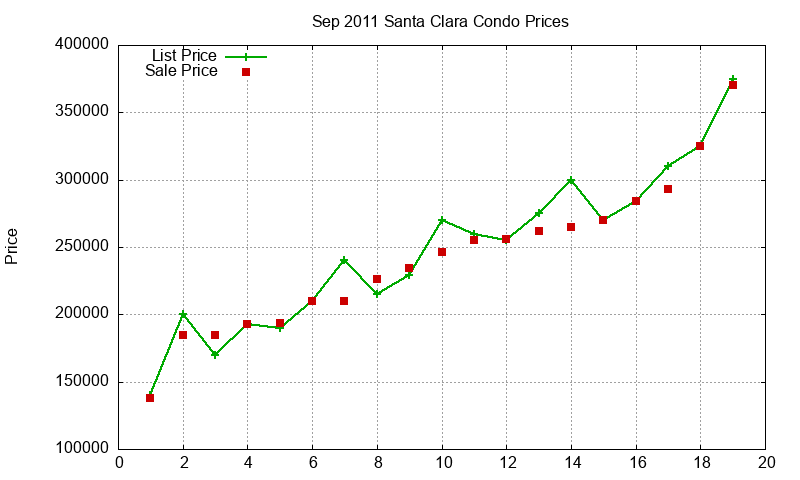 Santa Clara Condos Just Sold 2011-09 Santa Clara Condos Just Sold 2011-09