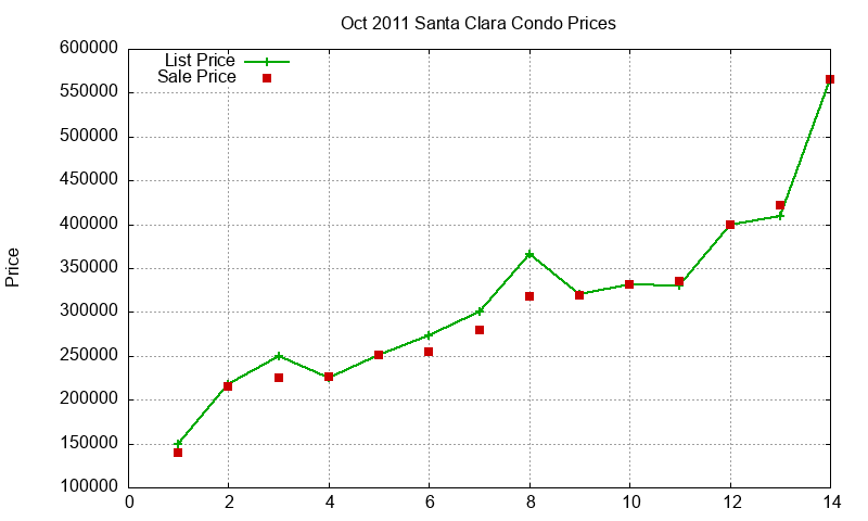 Santa Clara Condos Just Sold 2011-10 Santa Clara Condos Just Sold 2011-10