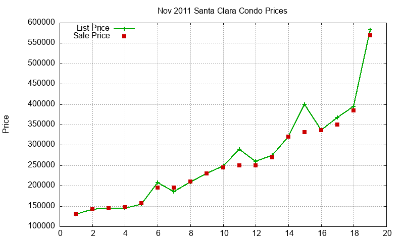 Santa Clara Condos Just Sold 2011-11 Santa Clara Condos Just Sold 2011-11