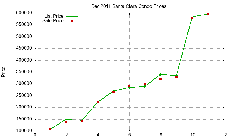 Santa Clara Condos Just Sold 2011-12 Santa Clara Condos Just Sold 2011-12