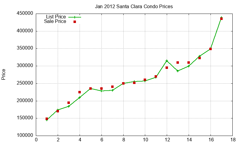 Santa Clara Condos Just Sold 2012-01 Santa Clara Condos Just Sold 2012-01